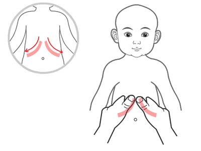 一般当宝宝腹部有痛,消化不良时有效果佳.