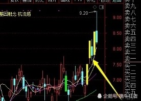 短线最具爆发力的战法:阴孕线战法!