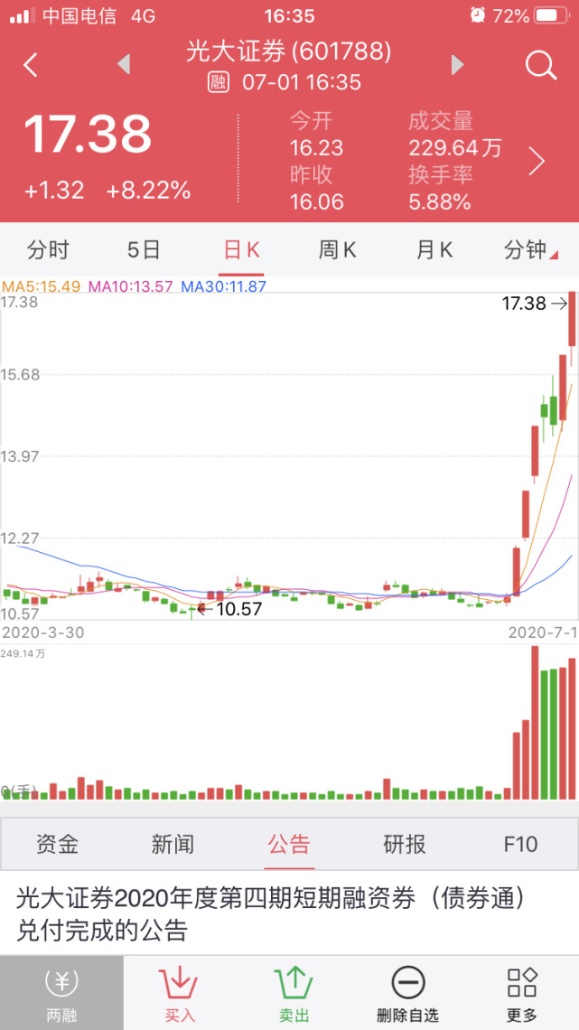 光大证券全资子公司获得安徽皖仪科技股份有限公司首次公开发行股票并