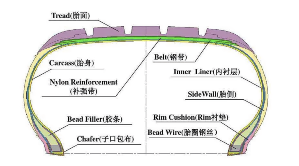 轮胎剖面图