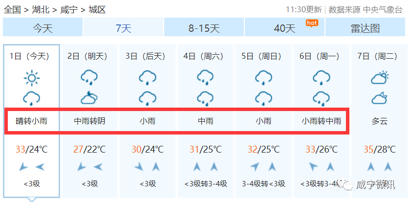 咸宁的雨水将重新上线!