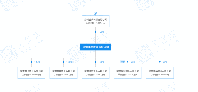 2021新郑荥阳中牟gdp增长_新限购时代 中牟 荥阳 新郑会被列入限购区域吗(2)