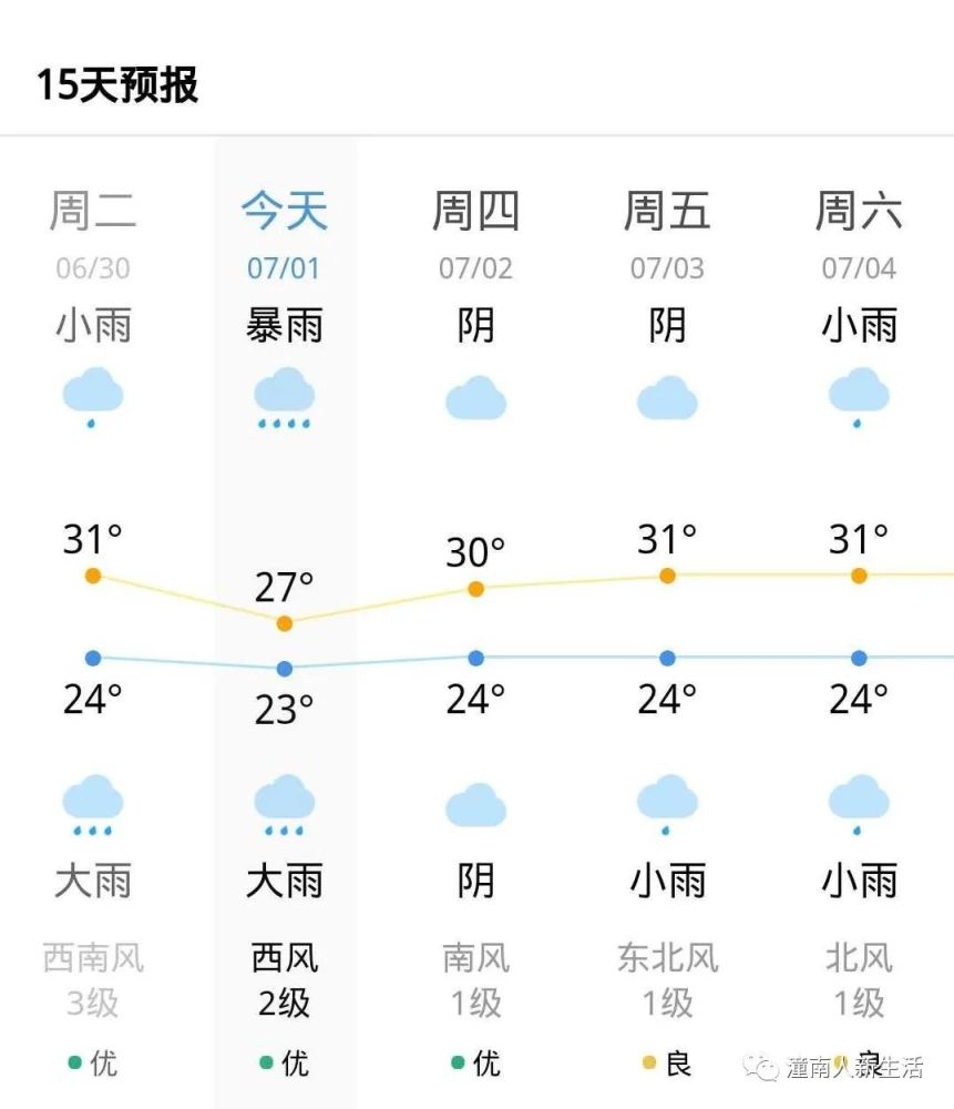 附:今后几天天气预报