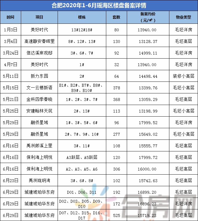 合肥银行流水 腾讯网