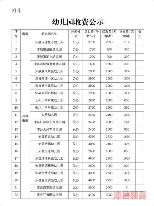 最高5000多元学期沛县45所幼儿园收费标准公示