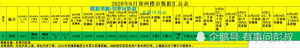 郑州房价十四连跌，郑州楼市凉凉，郑州房价破2万没戏了