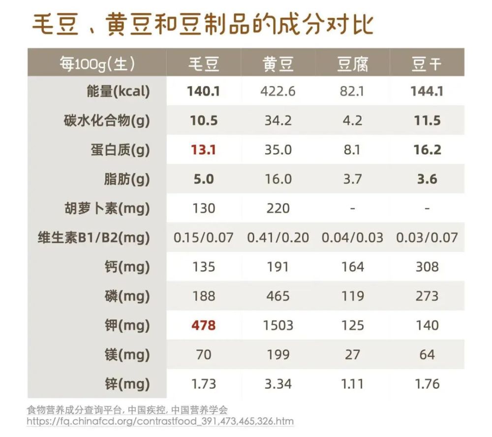 为什么吃了“毛豆”……屁多且臭？