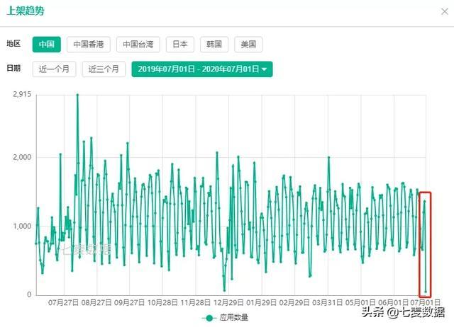苹果中国区游戏版号规定落实，千款手游下架