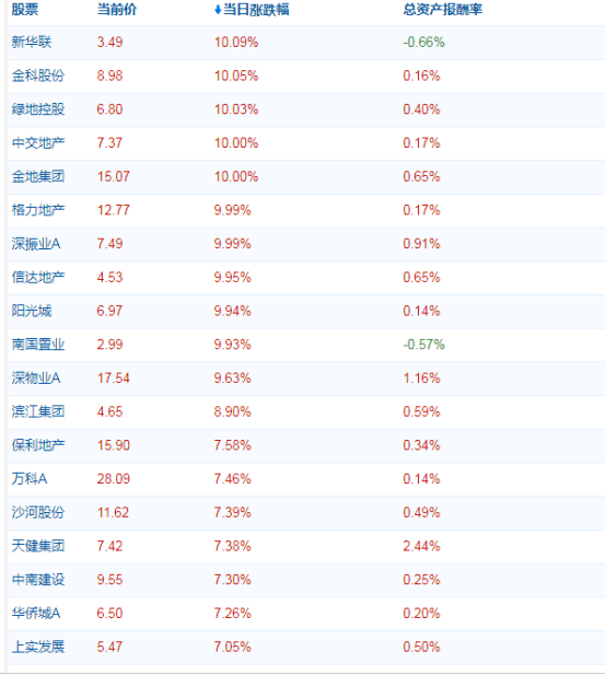 仿佛又看到了2015牛市的氛围这次牛真的来了吗