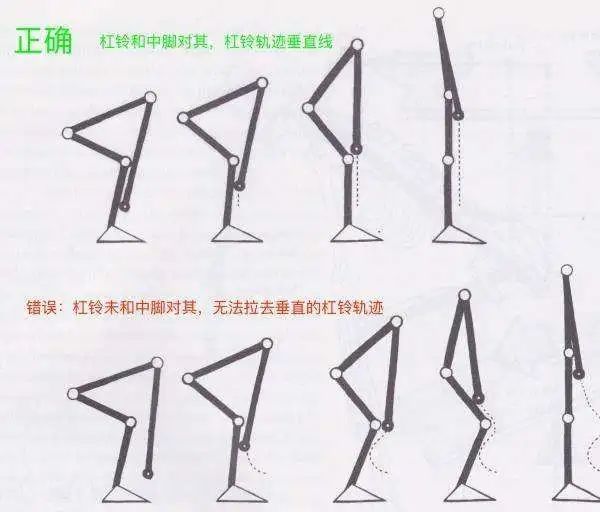 如何安全有效的完成一个硬拉