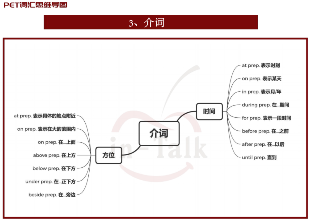 小蓝书把高频的介词串联起来,让同学们有了时空的概念.