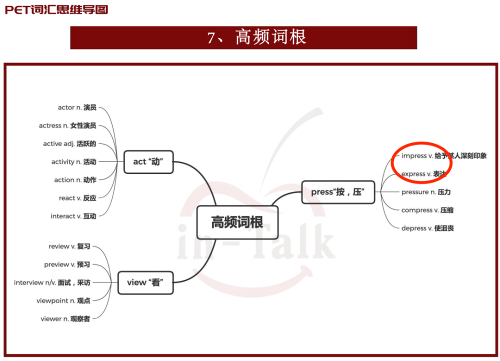 网红pet词汇导图的9大隐藏黑科技