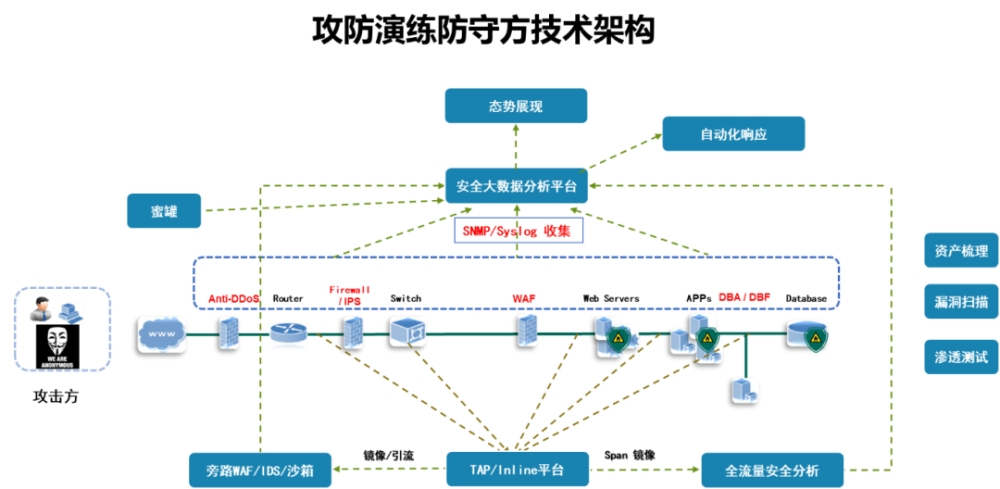 网络安全攻防演练中的大数据分析应用