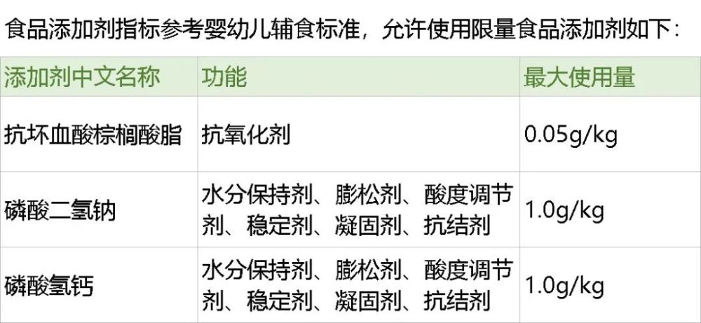 儿童零食的食品添加剂指标向婴幼儿辅食标准看齐.
