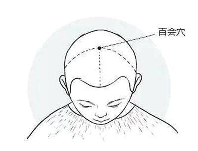 6个必学穴位帮身体关机