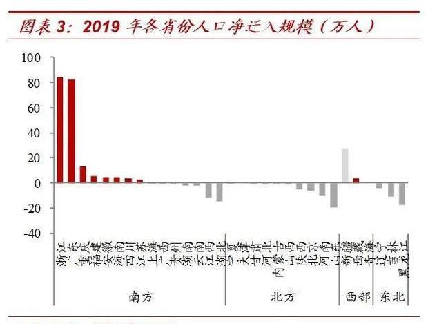 浙江全省净流入人口_浙江健康码全省通用(2)