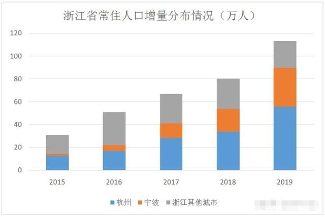 宁波gdp能否超过苏州_宁波GDP未来能否进前十 超过南京和天津呢(3)