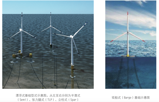 海上风电开发博弈基础选型是关键