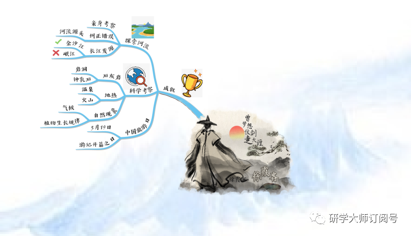 思维导图学地理