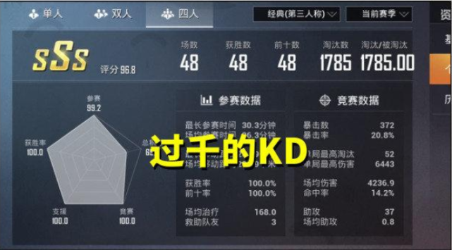 和平精英:惊人kd数值被忽视,段位越高数值越重要,改变成大神还不晚!
