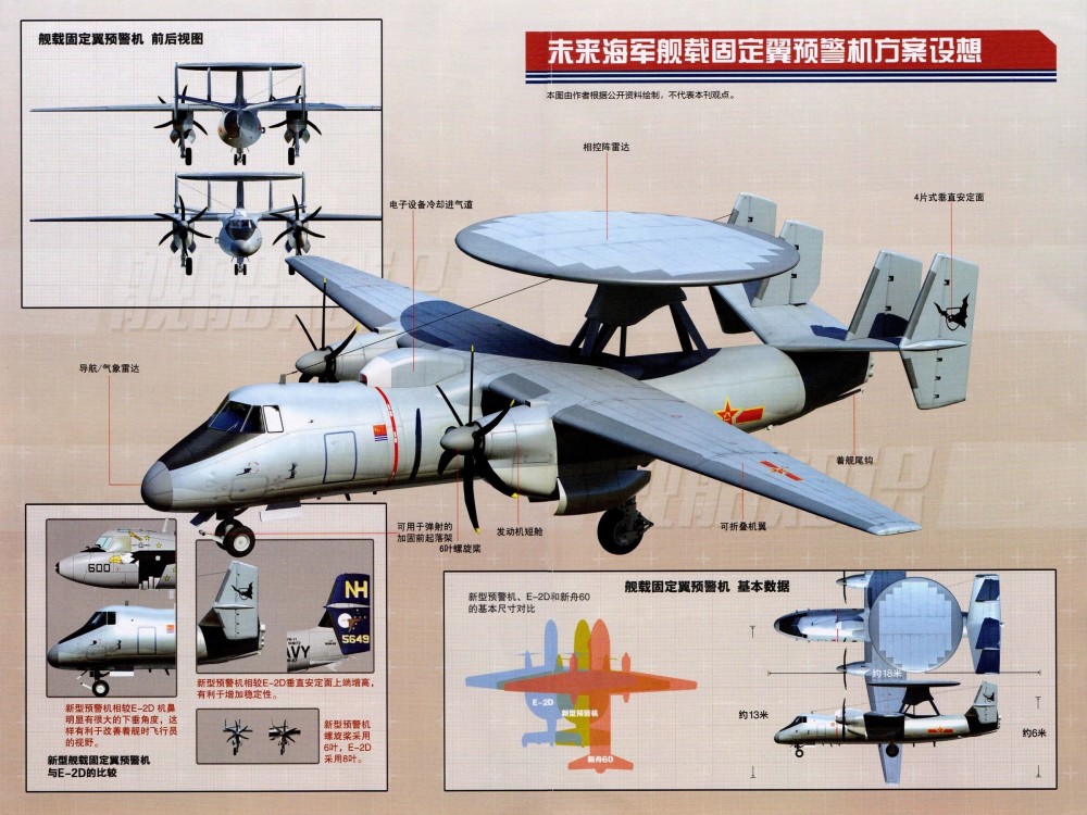 好事成双继隐身舰载战斗机之后空警600预警机也要首飞了