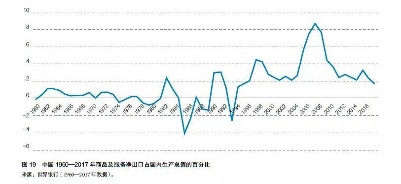 中国gdp总值占世界的百分比_建筑新网 2017年建筑业发展统计分析(3)