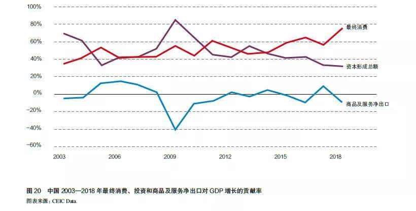历年来中国gdp出口消费投资_大钧资产 新中产可将更多财富配置到这类股票