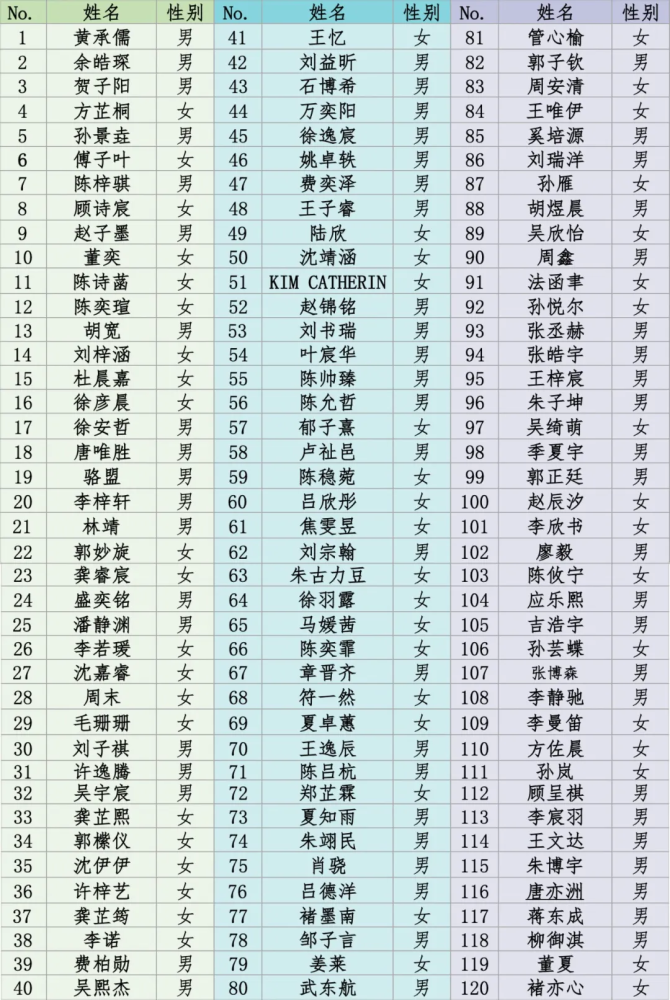 杭州私立小学排名_杭州私立高中
