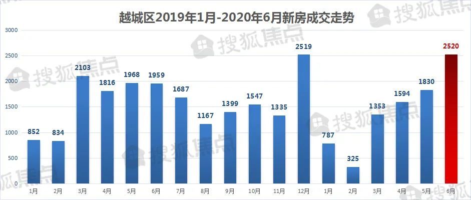 越城区2021年gdp_江浙沪地区2021年首季度GDP出炉,江苏比浙江多出近万亿