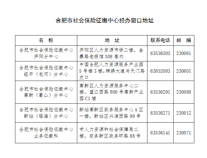 合肥社保缴费基数,费率及参保,变更,注销登记服务指南