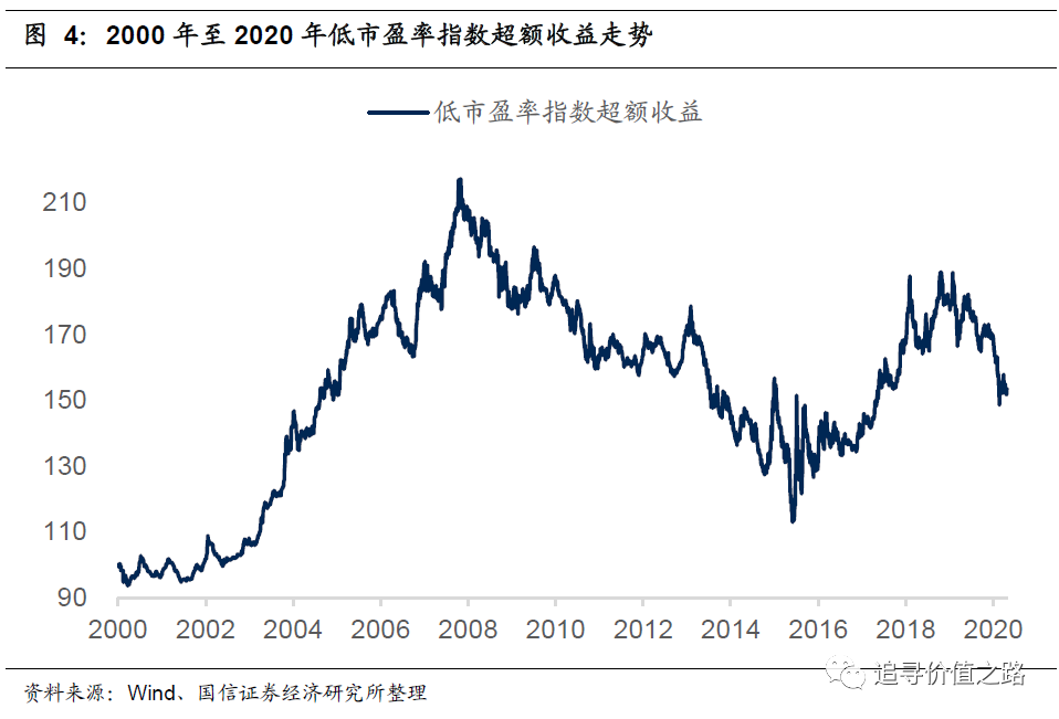 GDP波动规律_古代的经济学家就懂得用天气预测经济波动规律,那不是笑话吗