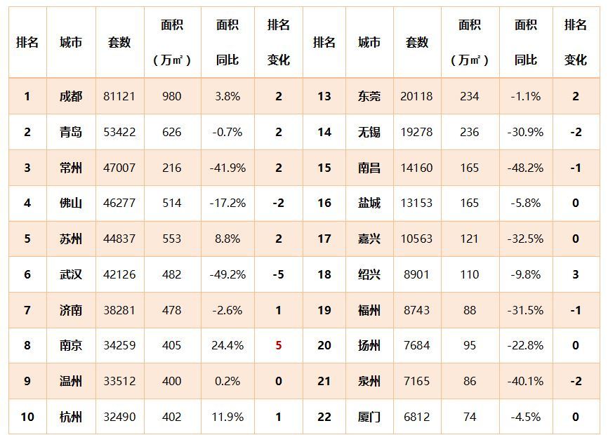 上半年楼市复苏，二手房成交总量已恢复到去年同期水平