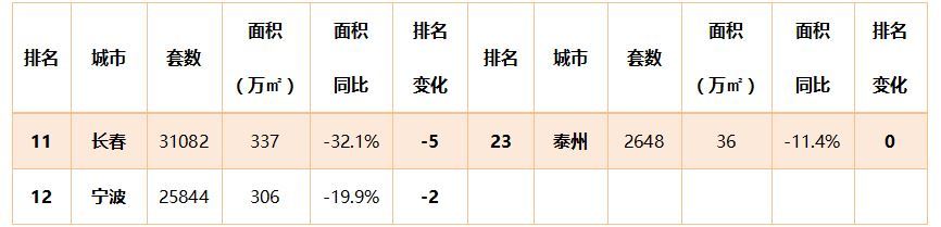 上半年楼市复苏，二手房成交总量已恢复到去年同期水平