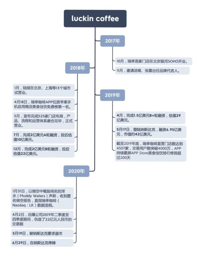 瑞幸股东对峙美股退市当口,股东争议如何应对