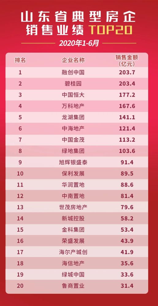 日照企业排名_日照海鲜自助餐厅排名(2)