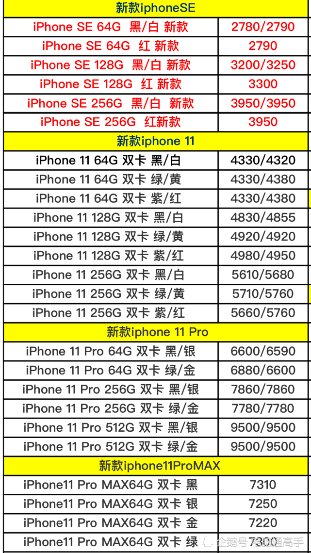 看了苹果品牌手机的进货价格后心中十分喜悦,卖高价的