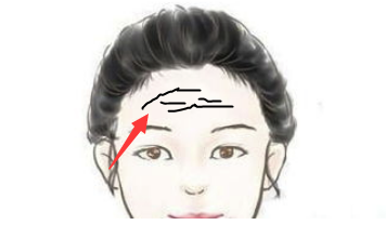 额头看运势!
