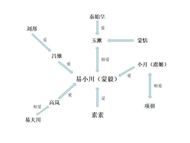 重刷《神话:神仙爱情?为什么我看到的是绿油油的一片?