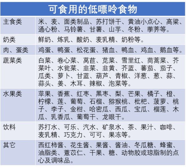 高尿酸血症患者饮食攻略,这5张表说全了!