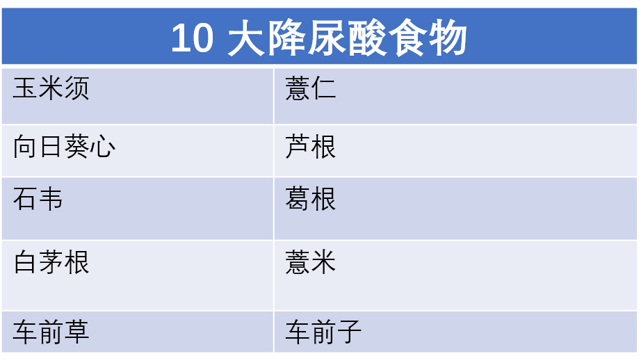 高尿酸血症患者饮食攻略这5张表说全了