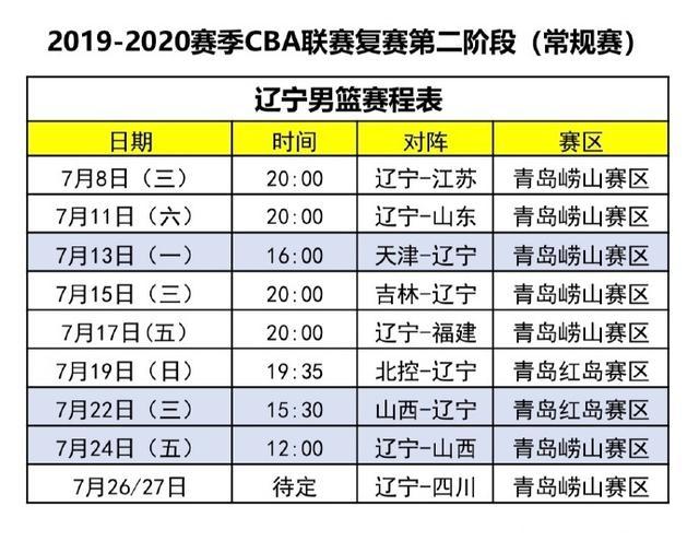 辽篮第二阶段赛程出炉!仅碰一强队,球迷:无论成败与辽