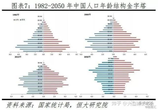 人口老龄化 房价_人口老龄化