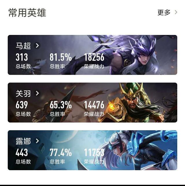 qg杰杰18256分马超全网唯一,马超天花板?七成网友认为另有其人