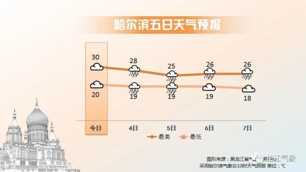 全省交通天气预报