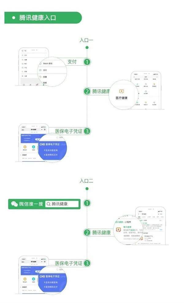 上海开通医保电子凭证，看病忘带卡就用微信医保码