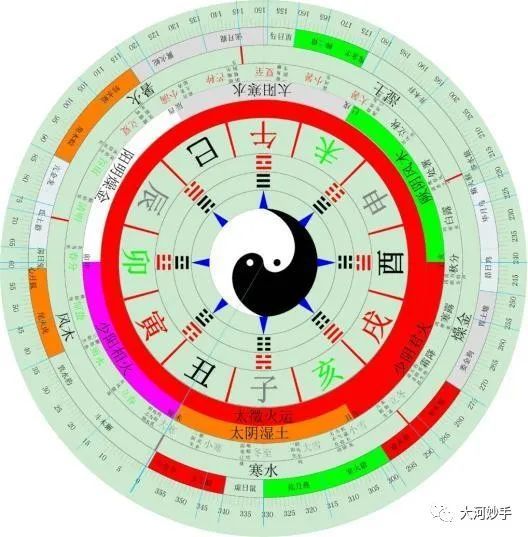 养生保健，如果不保养自己最薄弱的脏腑，何谈奢望能有好的效果