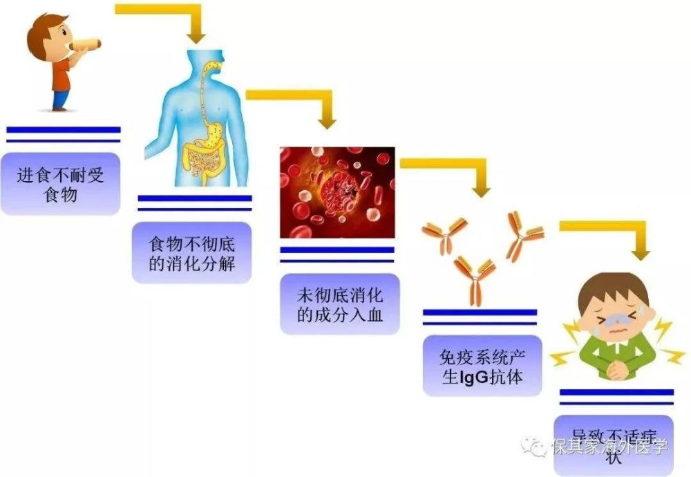 有以下因素之一便可能中招儿!