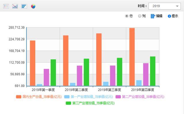 2020年会球GDp排序_排列科技入选2020中国人工智能商业落地价值潜力企业100强(3)