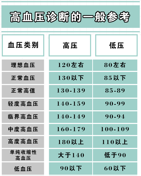 请参考下面这张表:主任,首席专家杨传华中国高血压国家中医临床研究