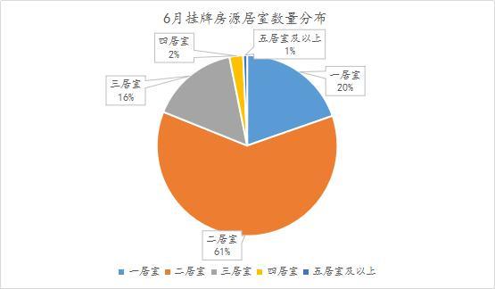 诸葛月报：6月哈市土地成交140余万平！南岗区降价房源量3653套